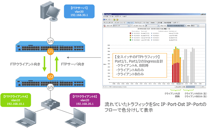 sFlow 設定例 構成イメージ