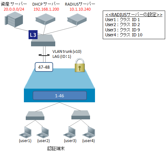 User Policy Control 構成イメージ