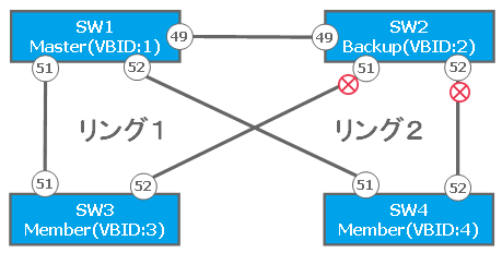 Virtual BoxCore MMRP分散マスター構成イメージ