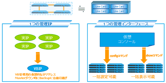 Virtual BoxCoreの基本機能構成イメージ