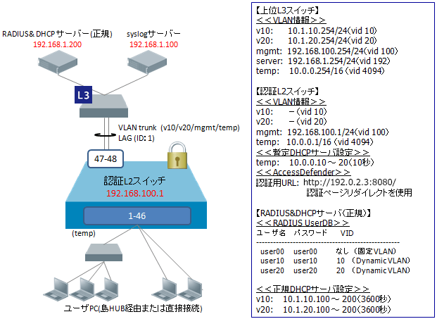 Web認証(SSL対応)構成イメージ図