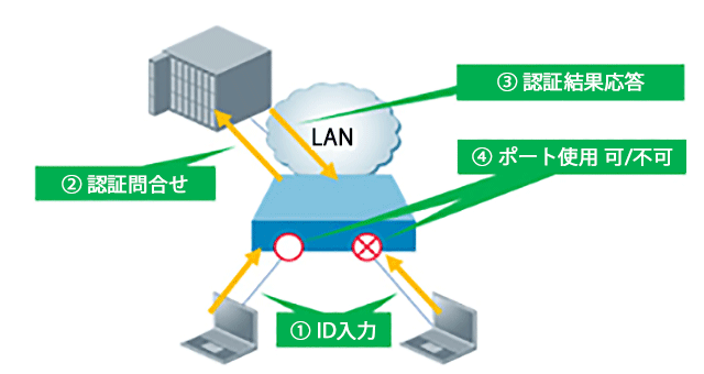 ネットワーク構成のイメージ図