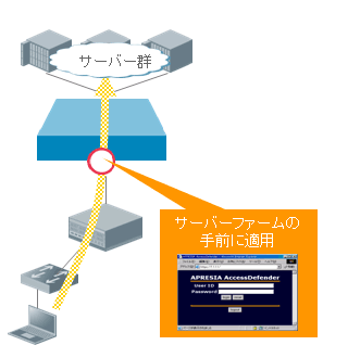 ゲートウェイ認証 機能イメージ