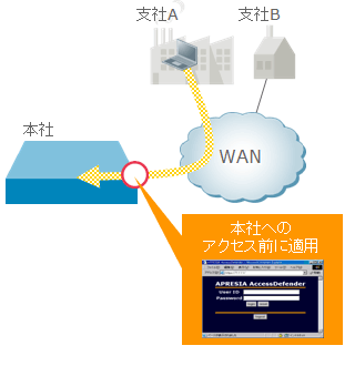 ゲートウェイ認証 機能イメージ