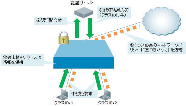 User Policy Control 機能イメージ