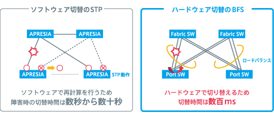 高速切り替え イメージ