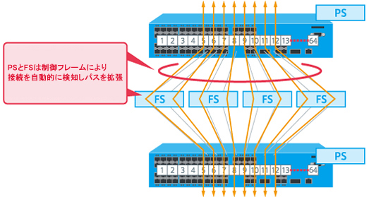 プラグアンドプレイノード追加 イメージ