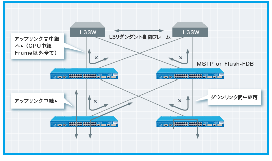 中継パス制限機能構成イメージ