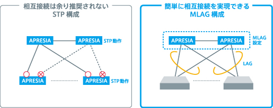 簡単な相互接続イメージ