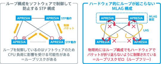 ループフリーイメージ