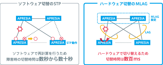 高速切替イメージ