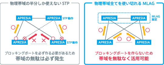 帯域の有効活用イメージ