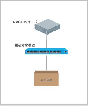 測定環境イメージ