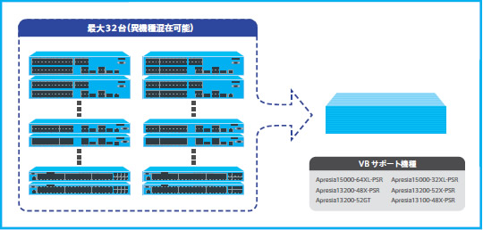 Virtual BoxCore構成イメージ