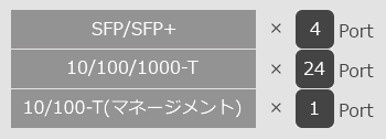 ApresiaNP2100-24T4X インターフェイス