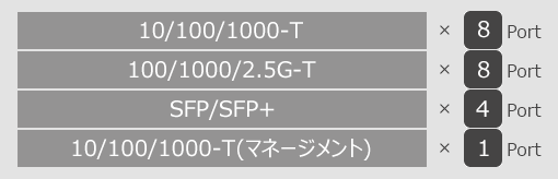 ApresiaNP2500-16MT4X-PoE インターフェイス