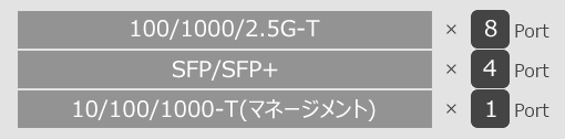 ApresiaNP2500-8MT4X-PoE インターフェイス