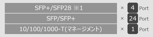 ApresiaNP3000-24X4Q インターフェイス