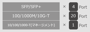 ApresiaNP4000-20Xt4X インターフェイス