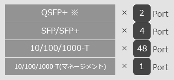 ApresiaNP5000-48T4X インターフェイス