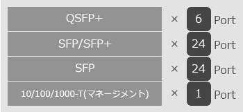 ApresiaNP7000-24G24X6L インターフェイス