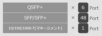 ApresiaNP7000-48X6L インターフェイス