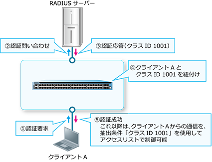 第6編 AccessDefender