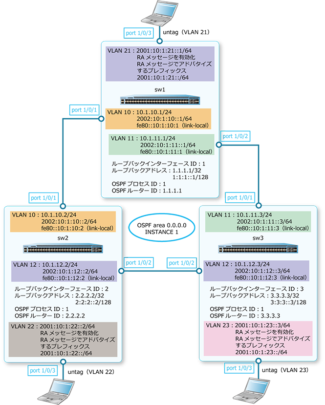 第5編 レイヤー3