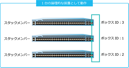 第2編 管理運用