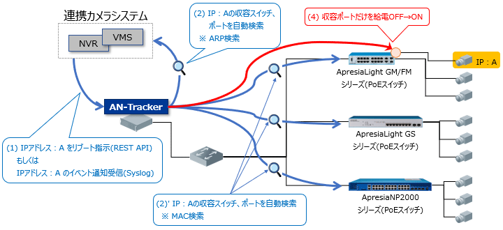 An Tracker For Ipカメラ 管理ソフトウェア 製品情報 Apresia