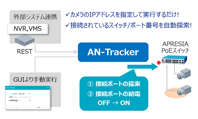 IPカメラ向けネットワークソリューション