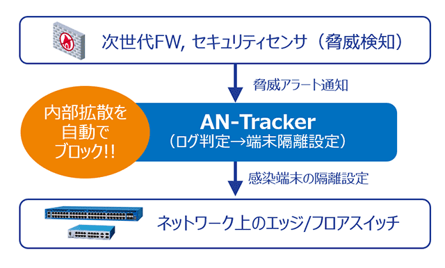 サイバー攻撃対策