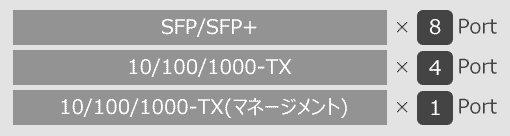 Apresia20000-8X4T-AC、Apresia20000-8X4T-DC インターフェイス