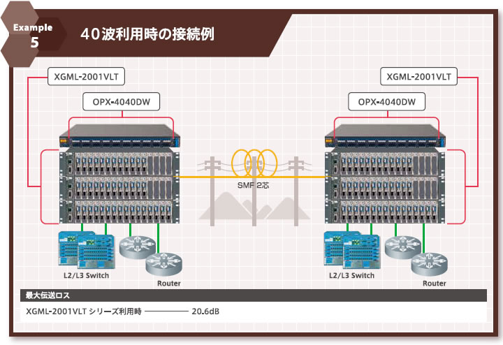 40波利用時の接続例