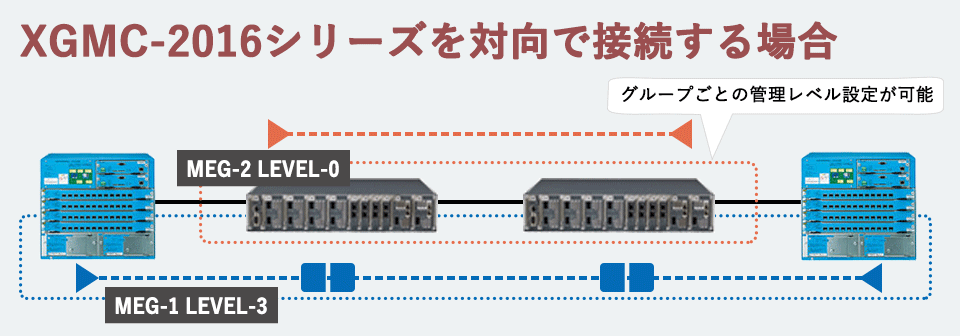 XGMC2016シリーズを対向で接続する場合