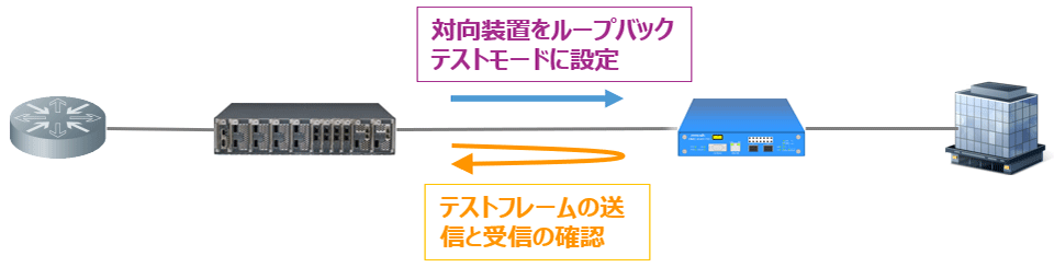 ループバックテスト機能