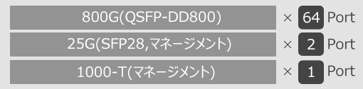 AIS800-64D インターフェイス