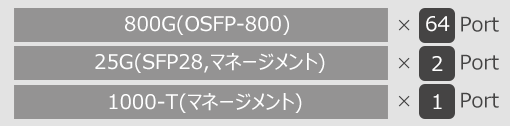 AIS800-64O インターフェイス