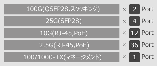 EPS203 / AS4630-54NPE インターフェイス
