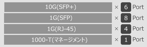 CSR200 / AS5915-18X(Cell Site Router) インターフェイス