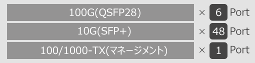AGR130 / AS5916-54XKS インターフェイス