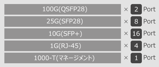 CSR300 / AS7315-30X(Cell Site Router) インターフェイス
