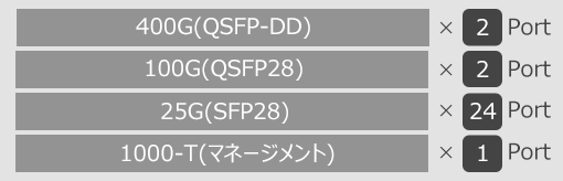 CSR440 / AS7535-28XB (Cell Site Router) インターフェイス