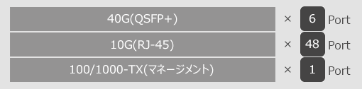 AS5812-54T インターフェイス