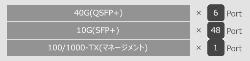 AS5812-54X インターフェイス