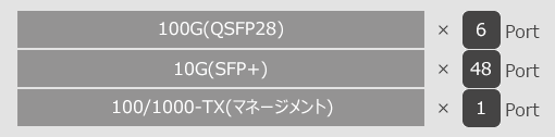 AS5835-54X インターフェイス