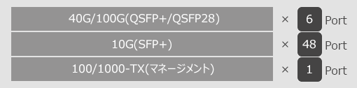 AS5912-54X インターフェイス