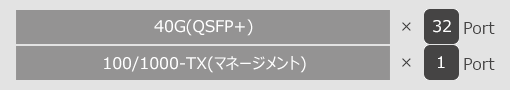 AS6812-32X インターフェイス