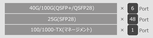 AS7312-54XS インターフェイス