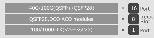 AS7716-24SC インターフェイス